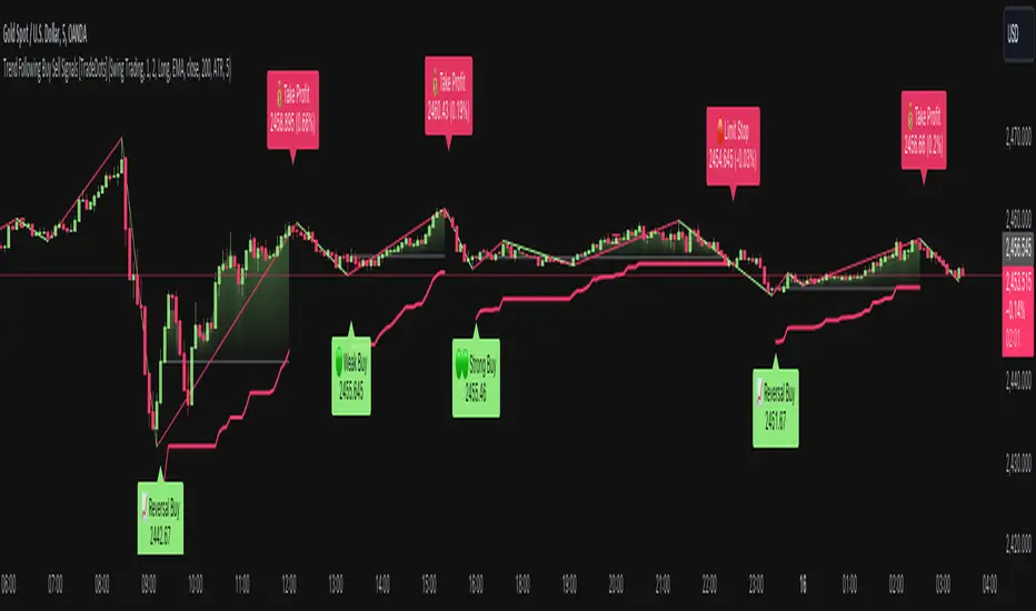 Trading Background